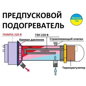 Автоаксесуари Автоаксесуари