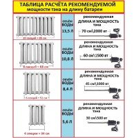 ТЭНы в батарею, алюминиевую, биметаллическую, стальную