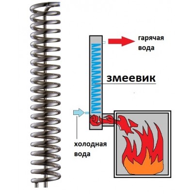 Змеевик для дымохода, твердотопливных котлов