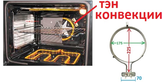 место расположения тэна конвекции в духовке